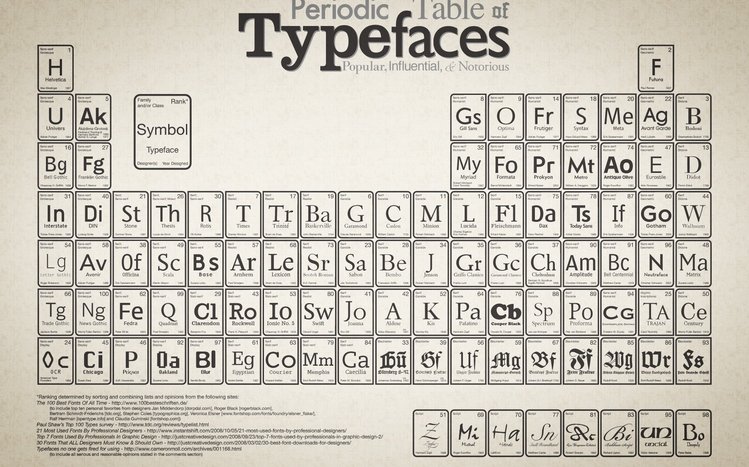 Periodic Table Theme screenshot #13