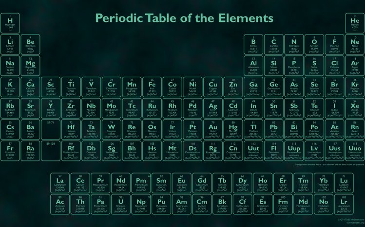 Periodic Table Theme screenshot #4