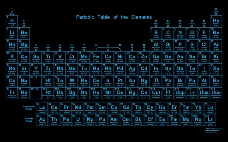 Periodic Table Windows 11/10 Theme - themepack.me