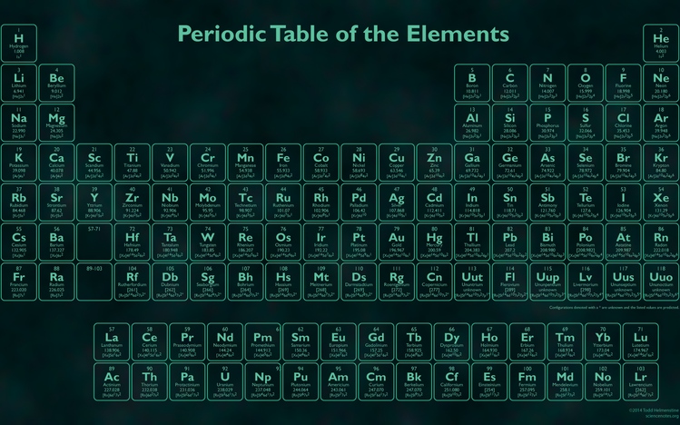 Periodic Table Windows 10 Theme - themepack.me