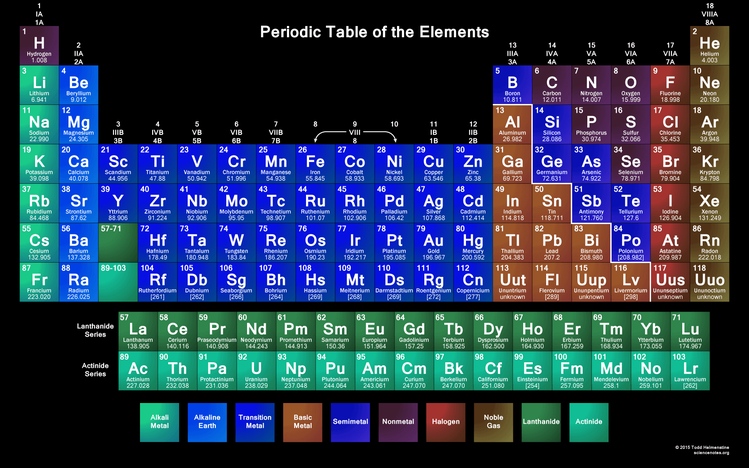 Periodic Table Windows 10 Theme - themepack.me