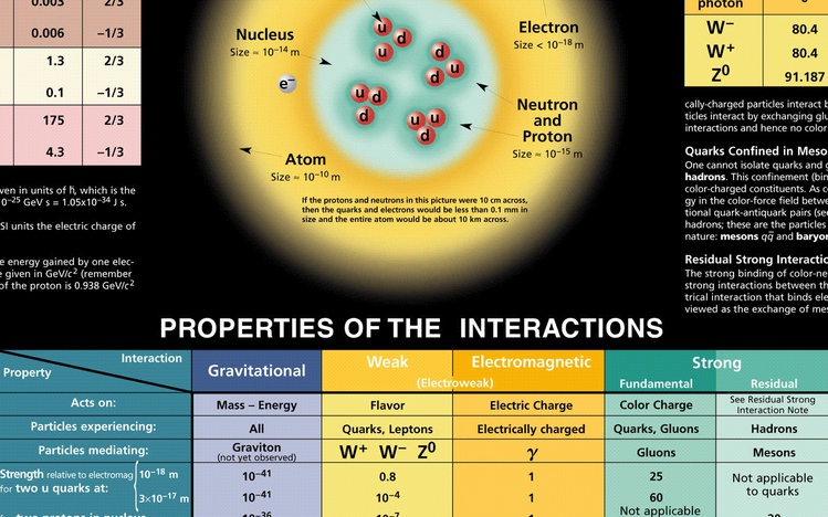 Chemistry Windows 10 Theme - themepack.me